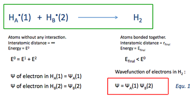 Wavefunctions for bond formation