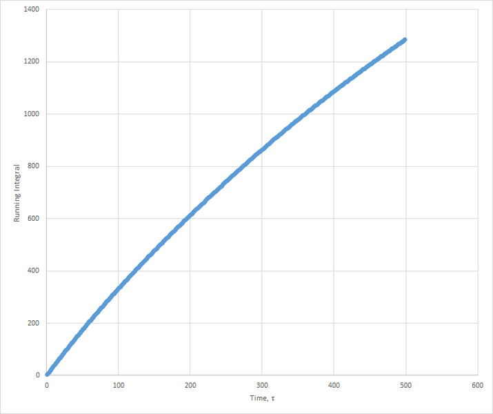 File:Gcf14 gas running integral.png