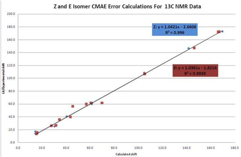 File:Jlm CMAEgraph.JPG