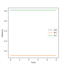 Estimate