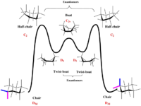 Cyclohexane conformational analysis