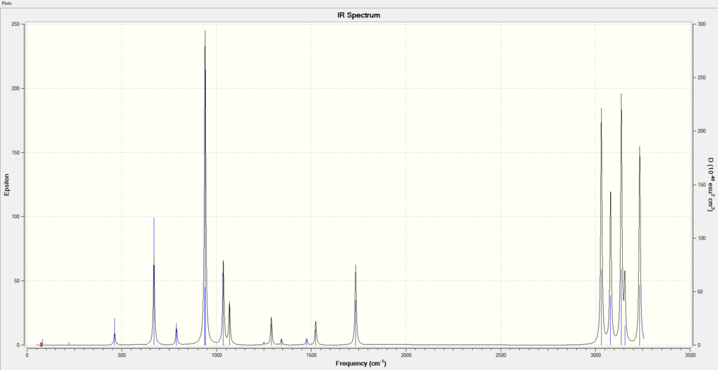 Figure 5: IR spectrum of 1,5-hexadiene anti-2 conformer at 0.001K