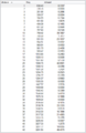 Thumbnail for version as of 11:55, 7 February 2013