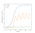 Thumbnail for version as of 14:03, 21 May 2020