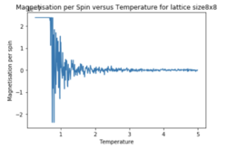 Fig13.
