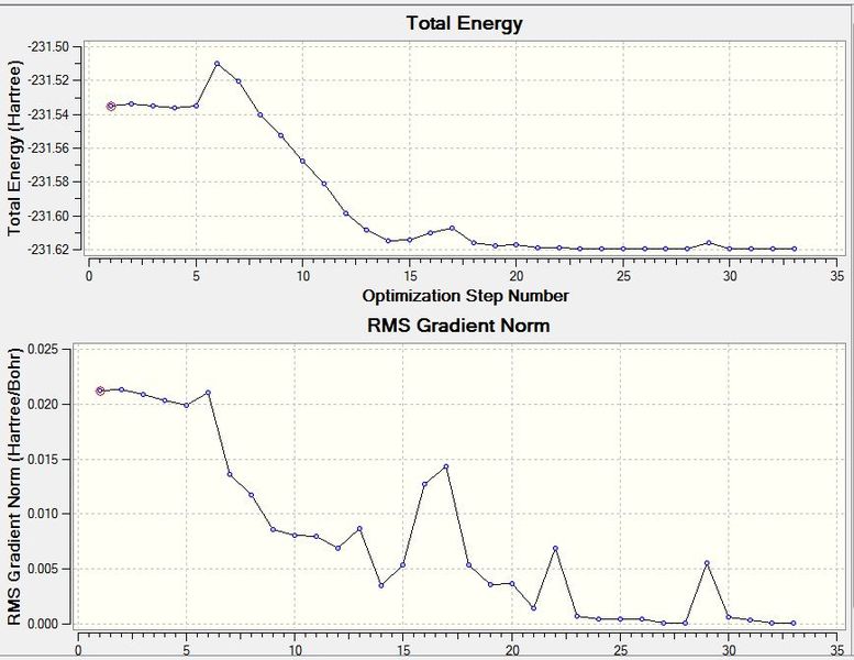 File:Boat fail RMS Graphs.JPG