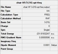 Summary of TS(berny) method applied to Chair TS