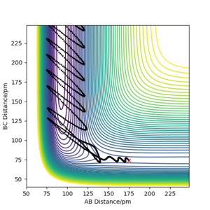 reaction trajectory for H2 + F