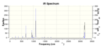TS(berny) IR spectrum of Diels Alder guess TS (optimised to min.) at AM1 level of theory, frozen bond lengths