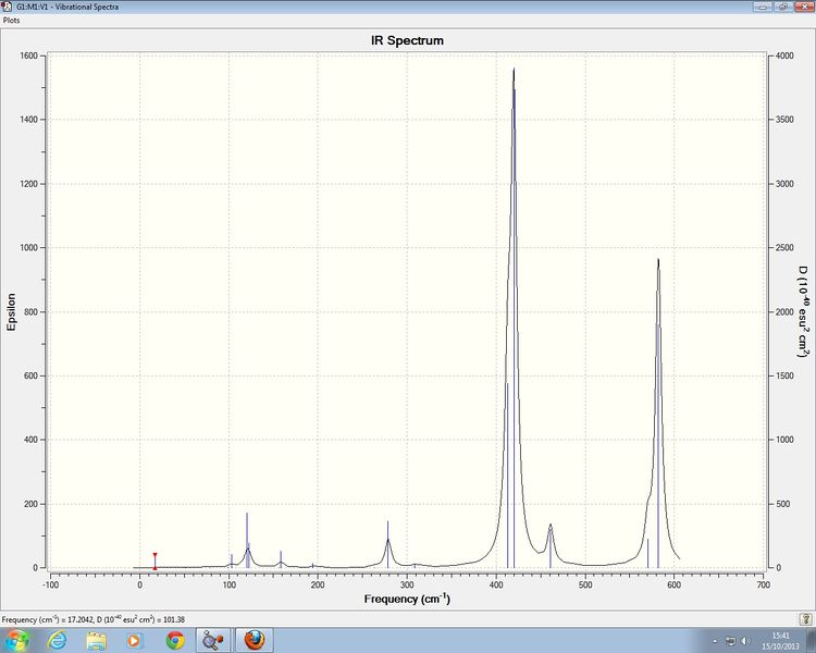 File:AlCl2Br Isomer1 IRspectrum.jpg