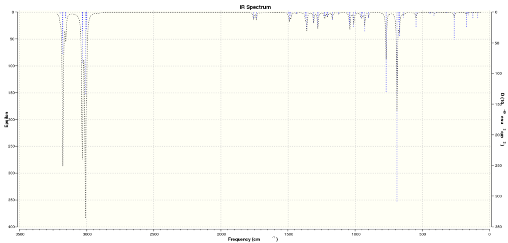 IR Spectrum of Molecule 12