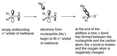 Nucleophilic attack on methanal
