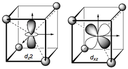 Sketch of the eg orbitals in an octahedral environment