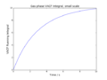 Gas phase (small scale)