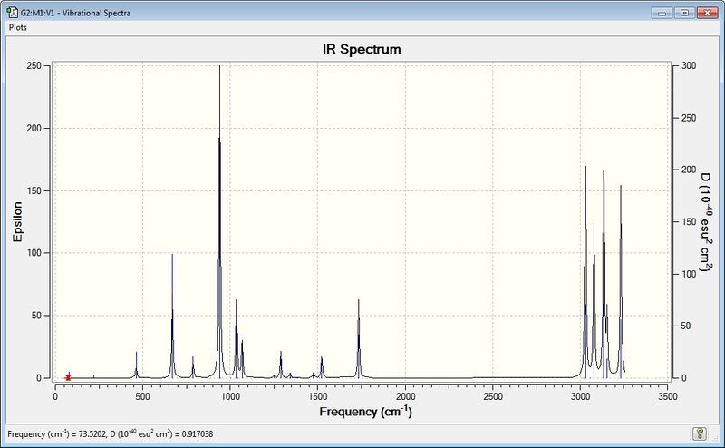 File:Anti2 vibration graph joh13.jpg