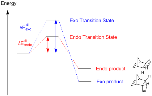 File:D-A energy diagram.bmp