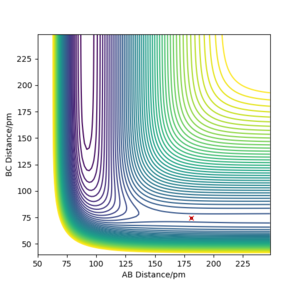 b) PES contour plot for rAB =180.9 ppm, rBC =74.5 ppm, pAB = pBC = 0. The TS is highlighted with a red cross.