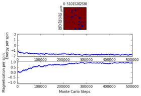32x32 at T = 2.0, 500000 steps