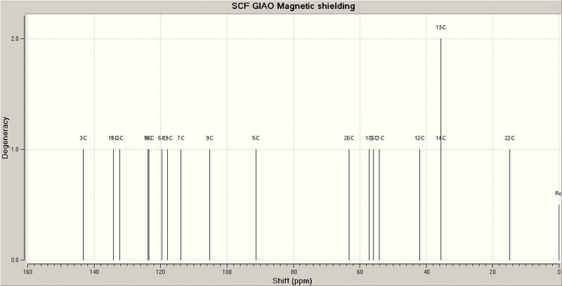 File:SJCryer E Minfiensine NMR.jpg