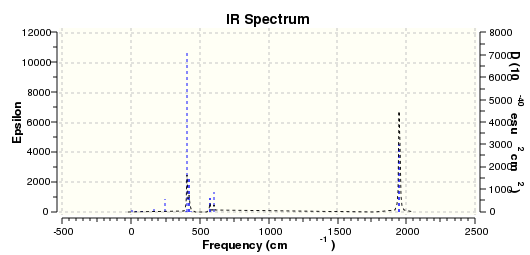 File:STOWmolytransspectrum.svg