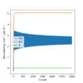 Thumbnail for version as of 14:52, 8 May 2020