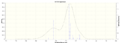 Thumbnail for version as of 14:27, 27 January 2014