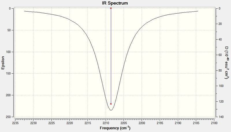 File:CO 6-31g IR spectrum.JPG