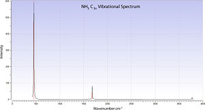 NH3 C3v Spectrum