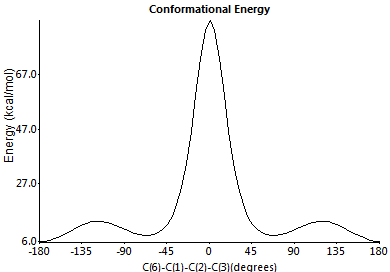 File:OGD13 dihedralgraph.bmp