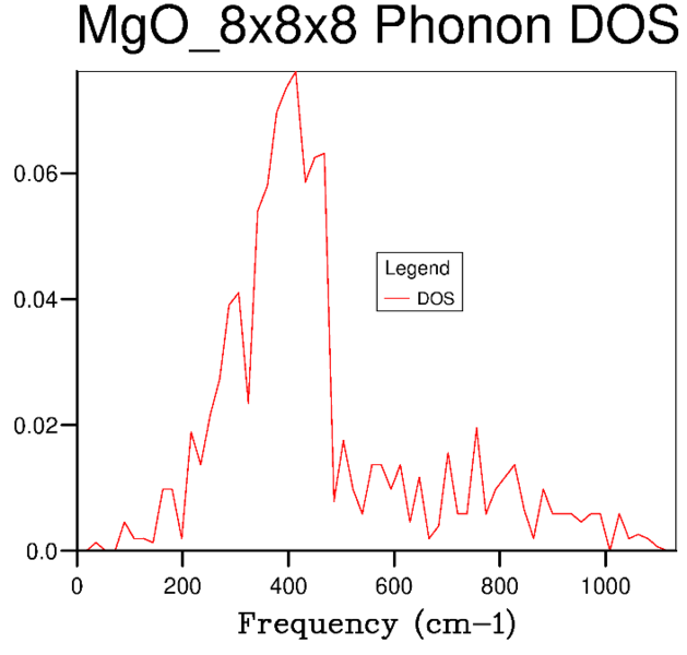File:Wm1415 DOS 8x8x8.PNG