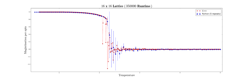 File:16x16 mag 350000.png