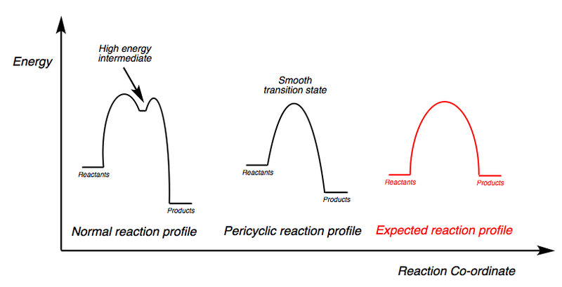 File:Energy profile diagram adt.png