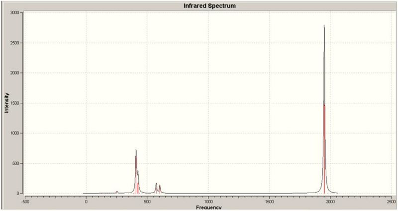 File:Predicted trans IR spectrum tb407.JPG
