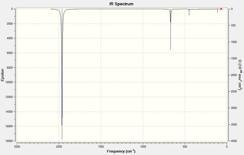 File:Cr 6-31g IR spectrum.JPG