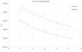 Figure 7: A plot of heat capacity over volume as a function of average temperature
