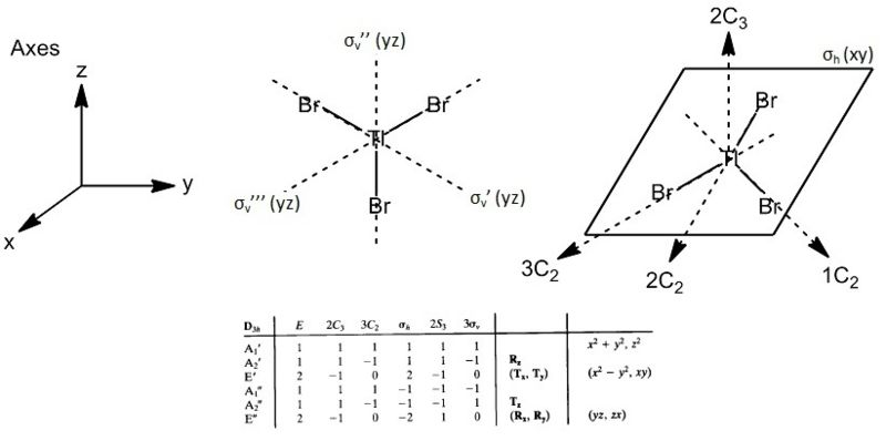 File:TlBr3 point grp.jpg