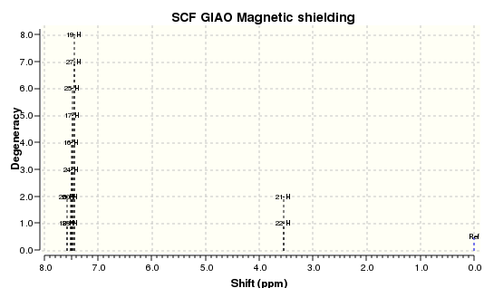 File:1H NMR trans stilbene.svg