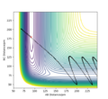 The reaction passes over the TS thanks to vibrational energy in the endothermic reaction