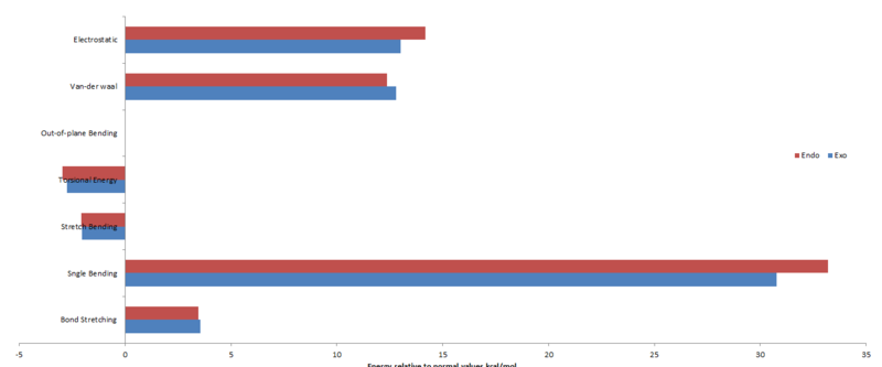 File:JG endo exo spread.png