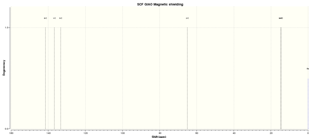 13C NMR Spectrum of Molecule 4