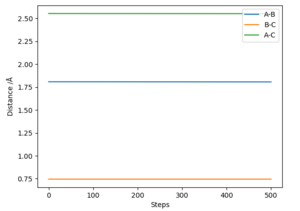 Figure 7: