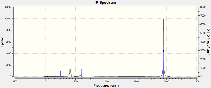 File:Nb Trans spectra.png