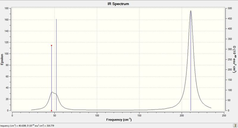 File:TLBR3 IR Spectrum.jpeg