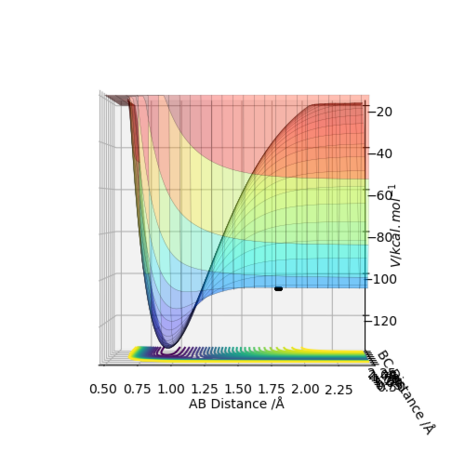 Figure 9 - A surface plot of the estimated transition state for the F-H-H system