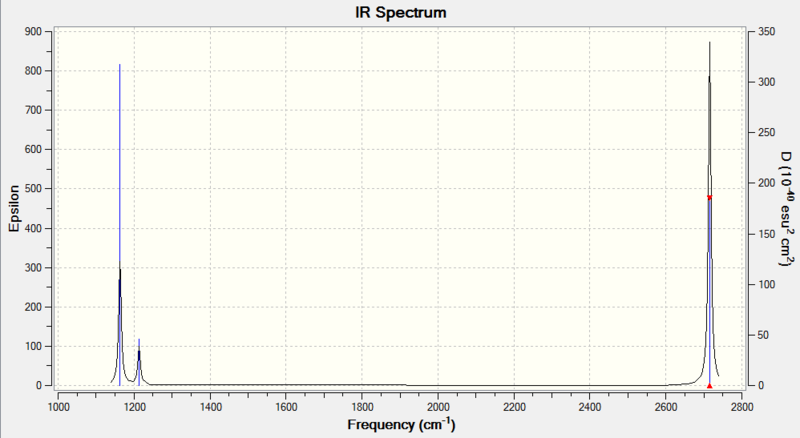 File:2mac716 BH3 IRspectrum.PNG
