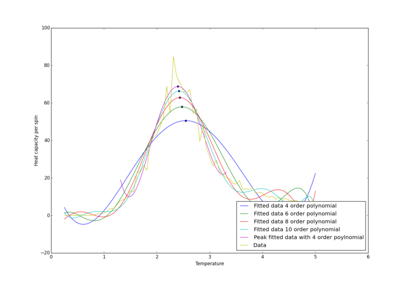 File:8x8 410 CMP.png