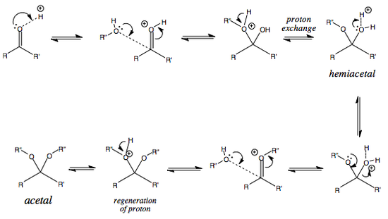 Acetal and hemiacetal formation - overview