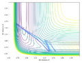 Contour plot for the reaction between F-H and H, producing F and H-H