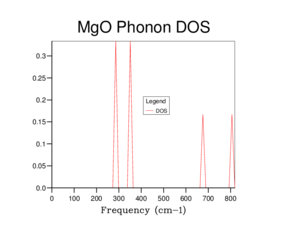 DOS