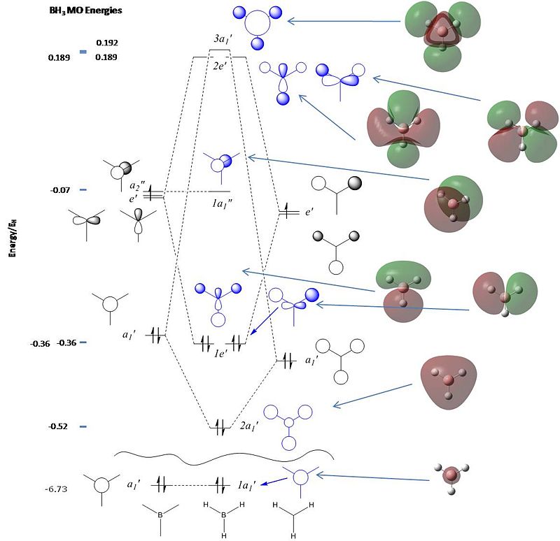 MO Diagram for BH3